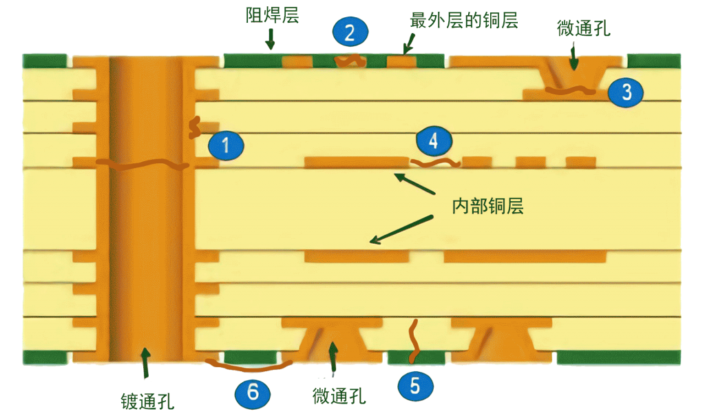 汽車(chē)電(diàn)子第7张